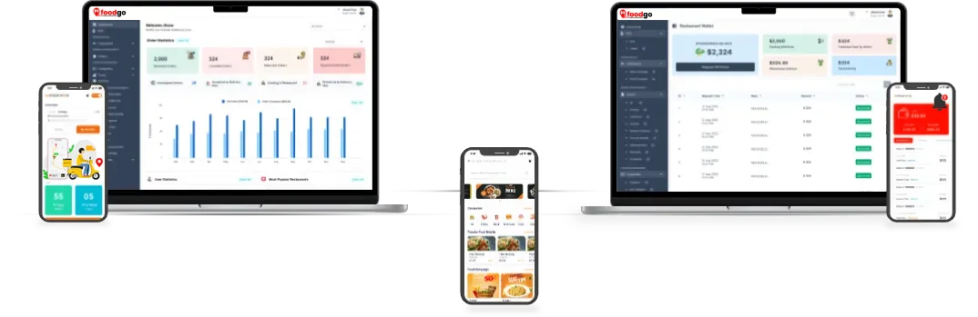 O que tem no Foodgo?